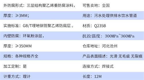 西藏tpep防腐钢管厂家参数指标